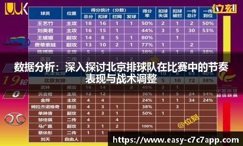 数据分析：深入探讨北京排球队在比赛中的节奏表现与战术调整